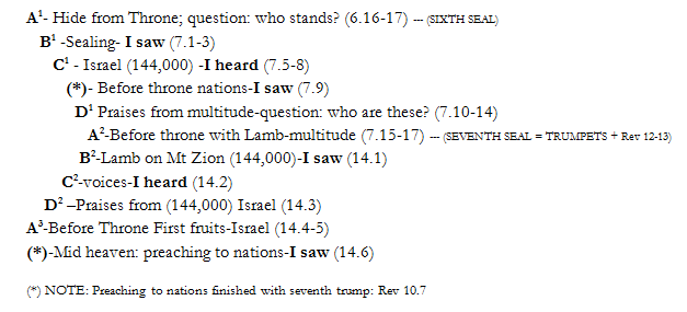 chiasim