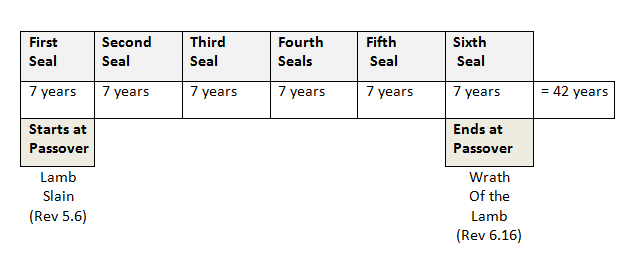 seals