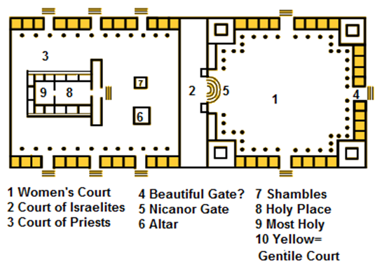 temple plan